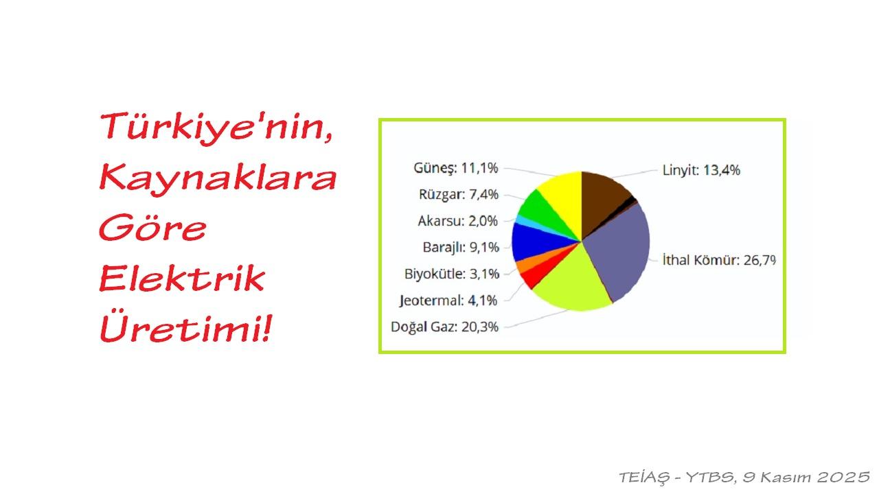 Otomatik Taslak