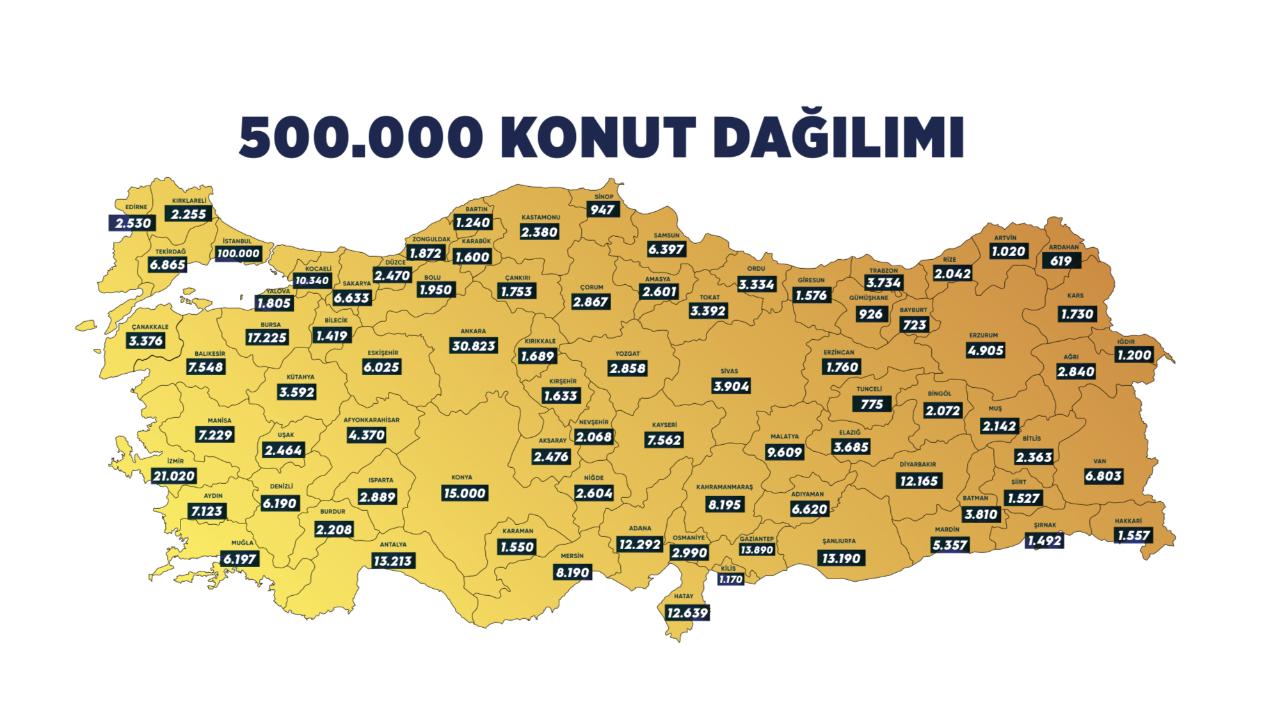 500 bin KONUT için dın gün “İŞTE ayrıntılar”
