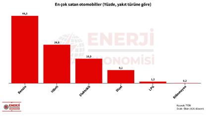 'En çok satan otomobiller ve en çok tercih edilen renkler'