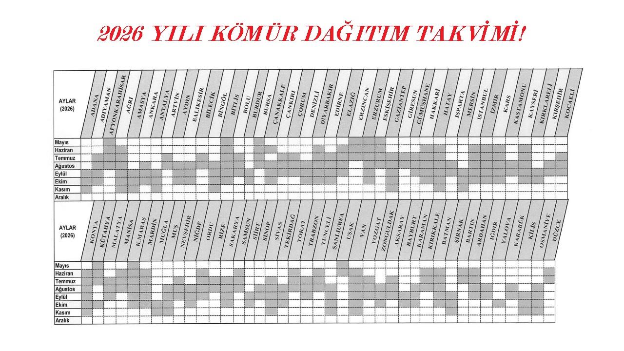 İhtiyaç sahiplerine yeni KÖMÜR yardımı yapılması takvimi