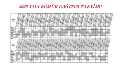 İhtiyaç sahiplerine yeni KÖMÜR yardımı yapılması takvimi