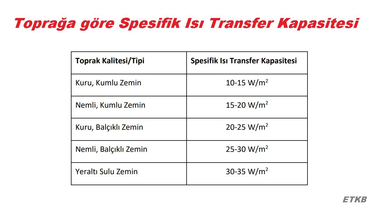Isı pompası nesir? Isı pompası nasıl çalışır?