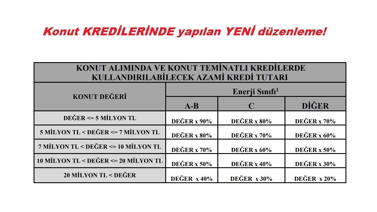 Otomatik Taslak