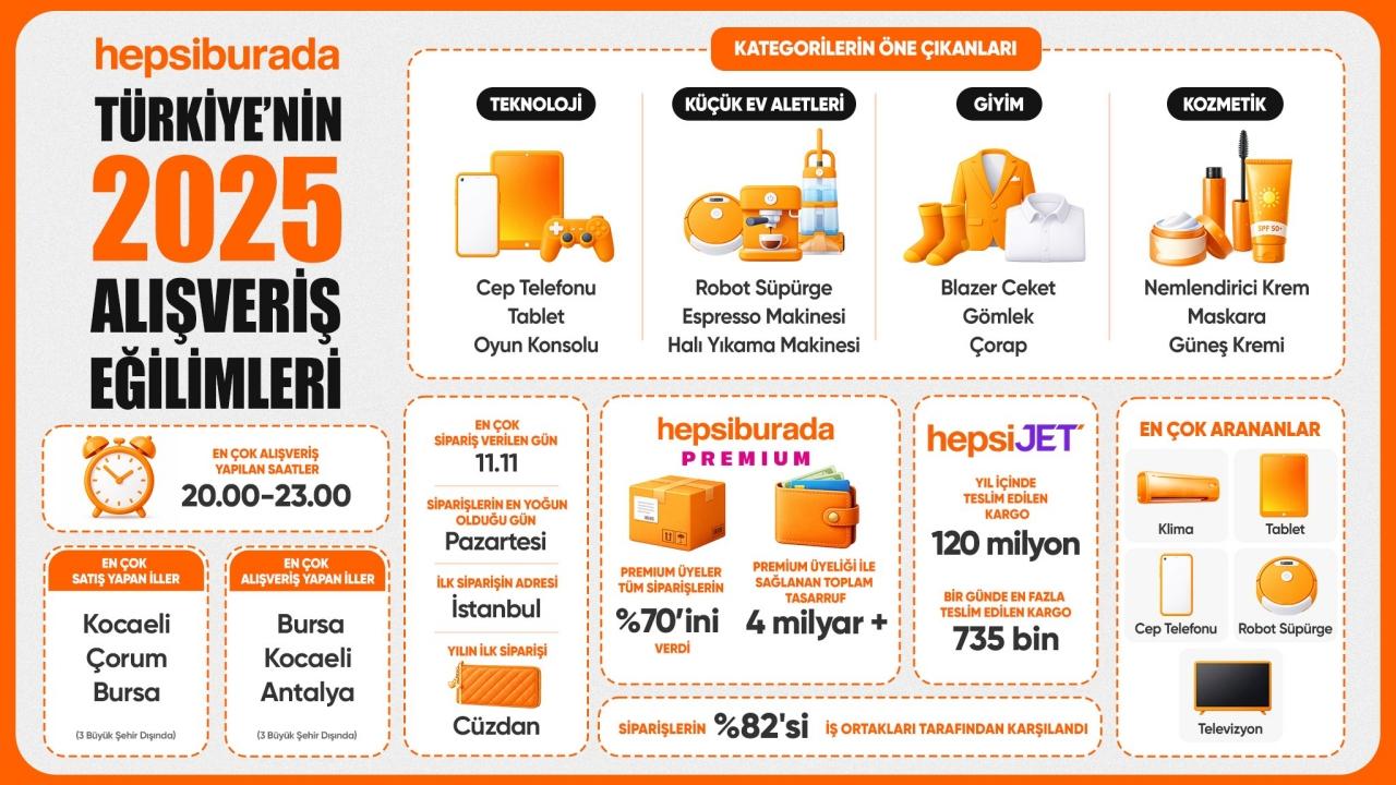 Türkiye’nin 2025 alışveriş tercihleri açıklandı!