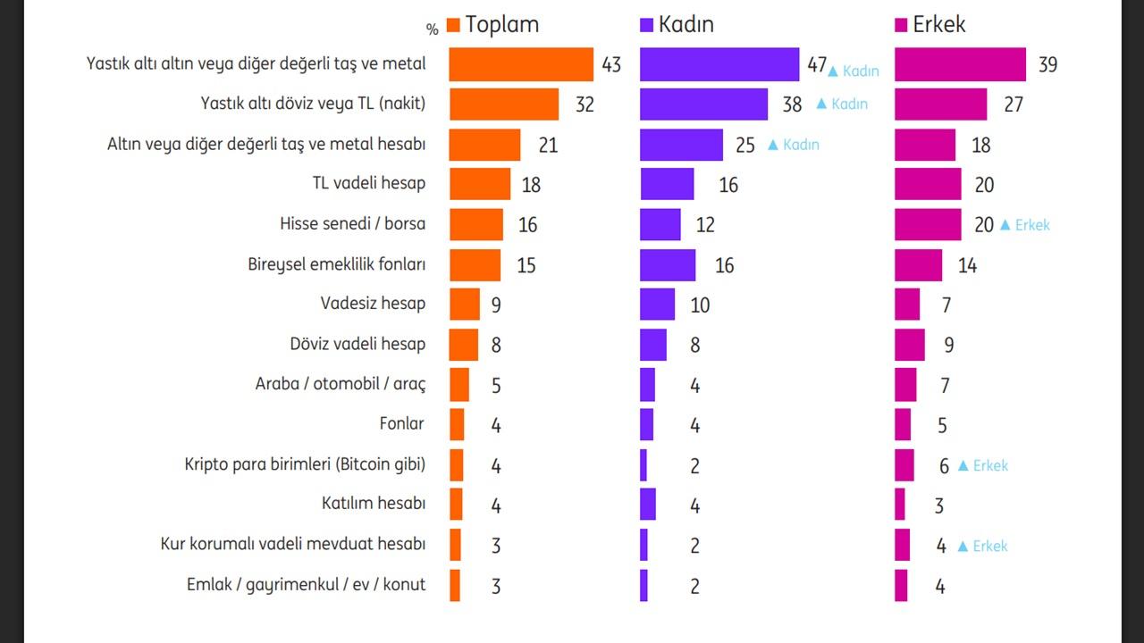 Otomatik Taslak