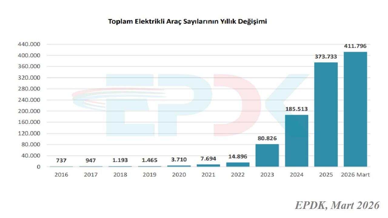 Otomatik Taslak