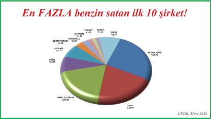 En fazla BENZİN satan ilk 10 akaryakıt şirketi!
