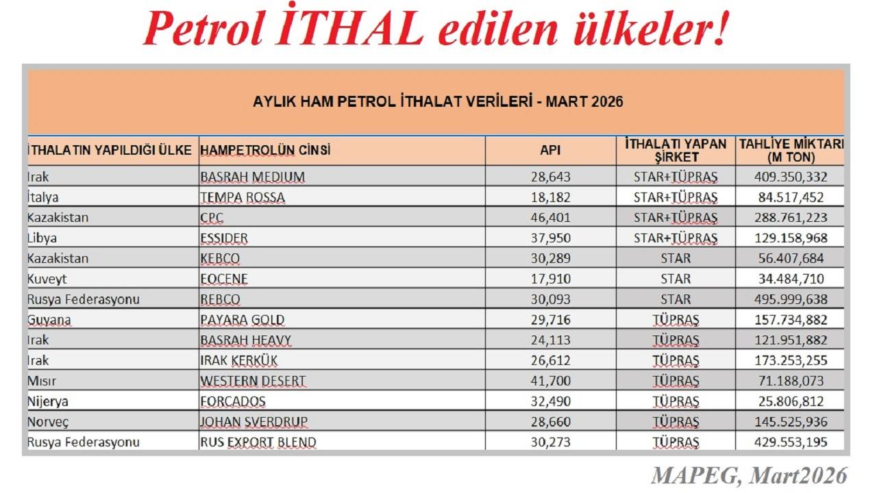 Otomatik Taslak