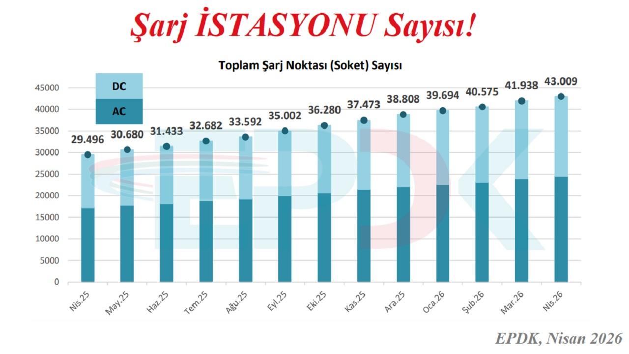 Otomatik Taslak