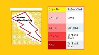 Bunları bilmeli siniz? Sıcak nedir? Hissedilen sıcak nedir?
