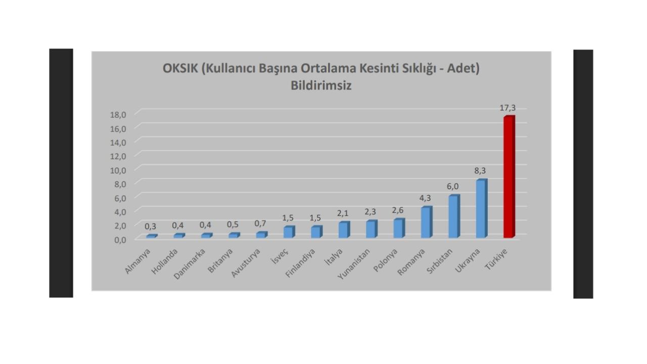 Otomatik Taslak