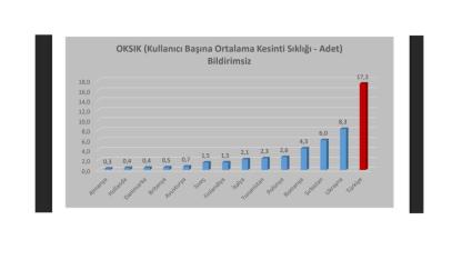 Türkiye ve Avrupa BİLDİRİMSİZ elektrik kesinti sıralaması!