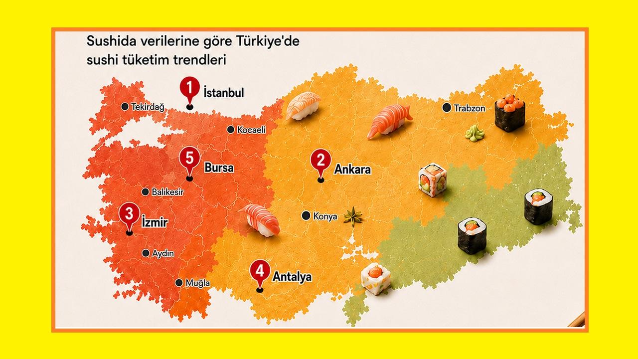 Otomatik Taslak