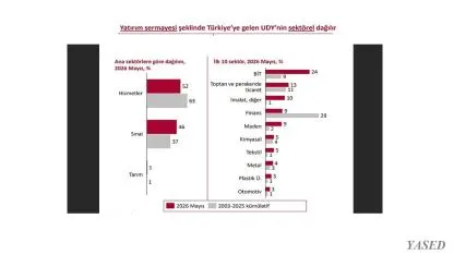 Enerji YOK 'Rakamlarla Uluslararası Doğrudan Yatırımlar'