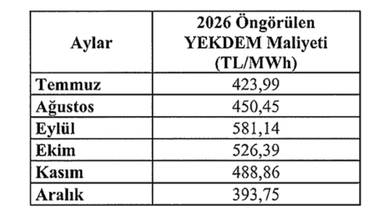 EPDK 2026 YEKDEm malşyetlerini revize etti!