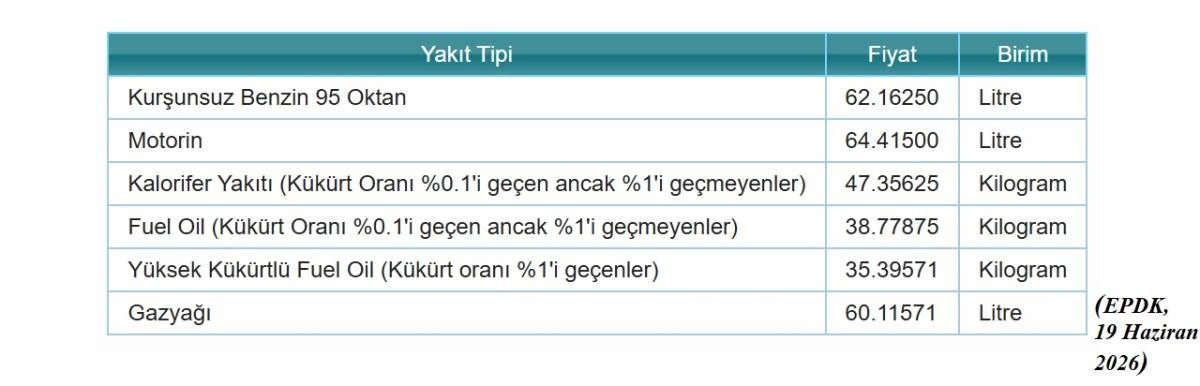 Son indirimlerle beraber YENİ benzin ve motorin fiyatı