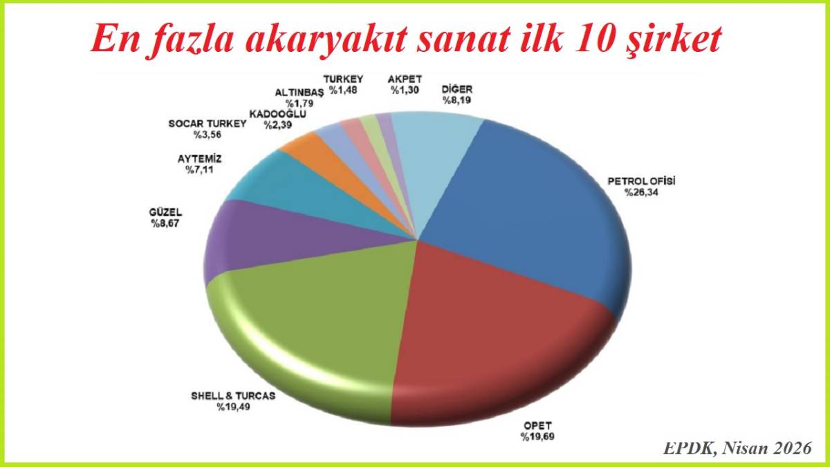 En fazla akaryakıt satan ilk 10 şirket 'EPDK'