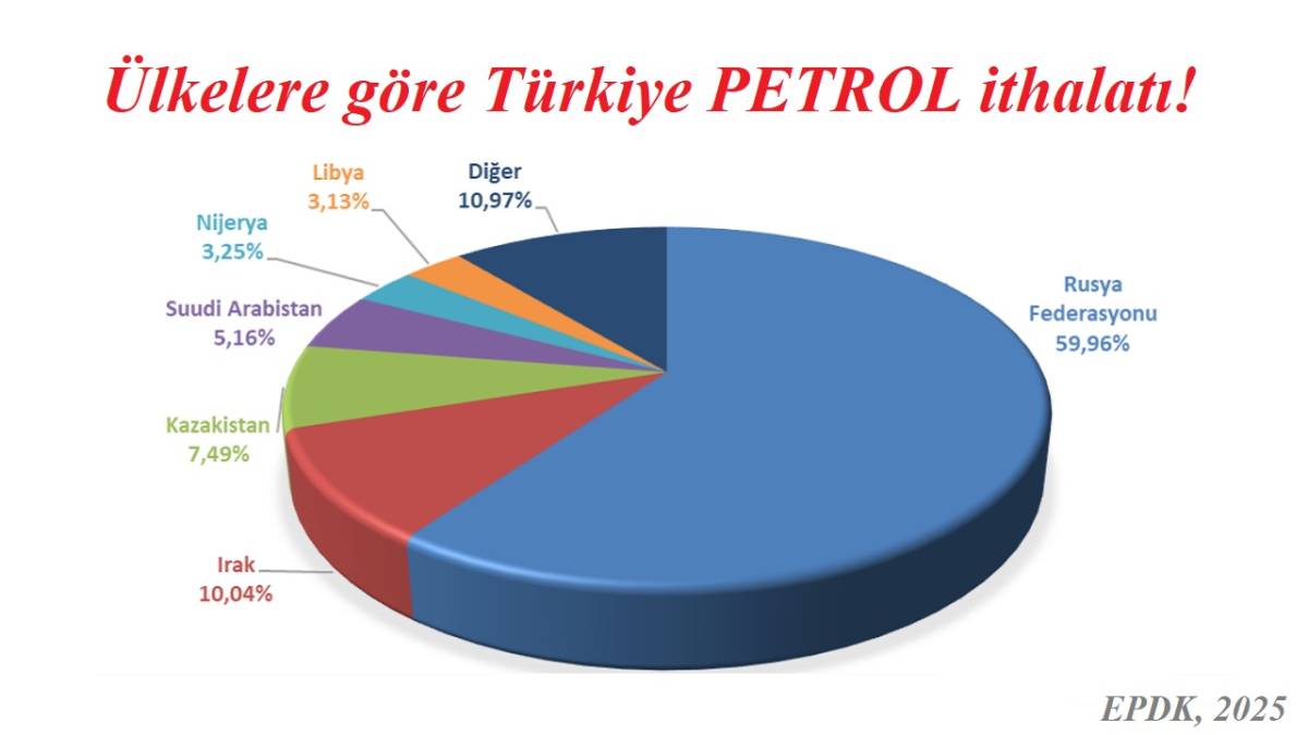 Türkiye PETROLÜ nerden aldı?