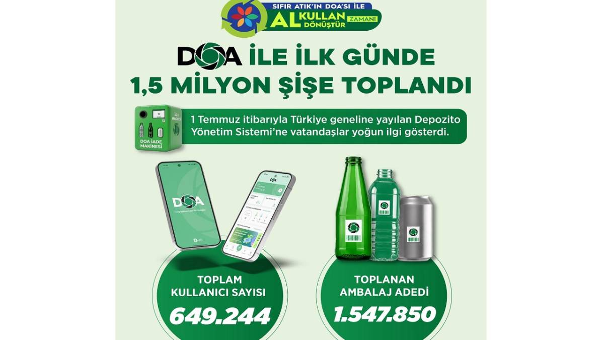 Yeni kampanya tuttu '1 günde 1,5 milyon ambalaj toplandı'