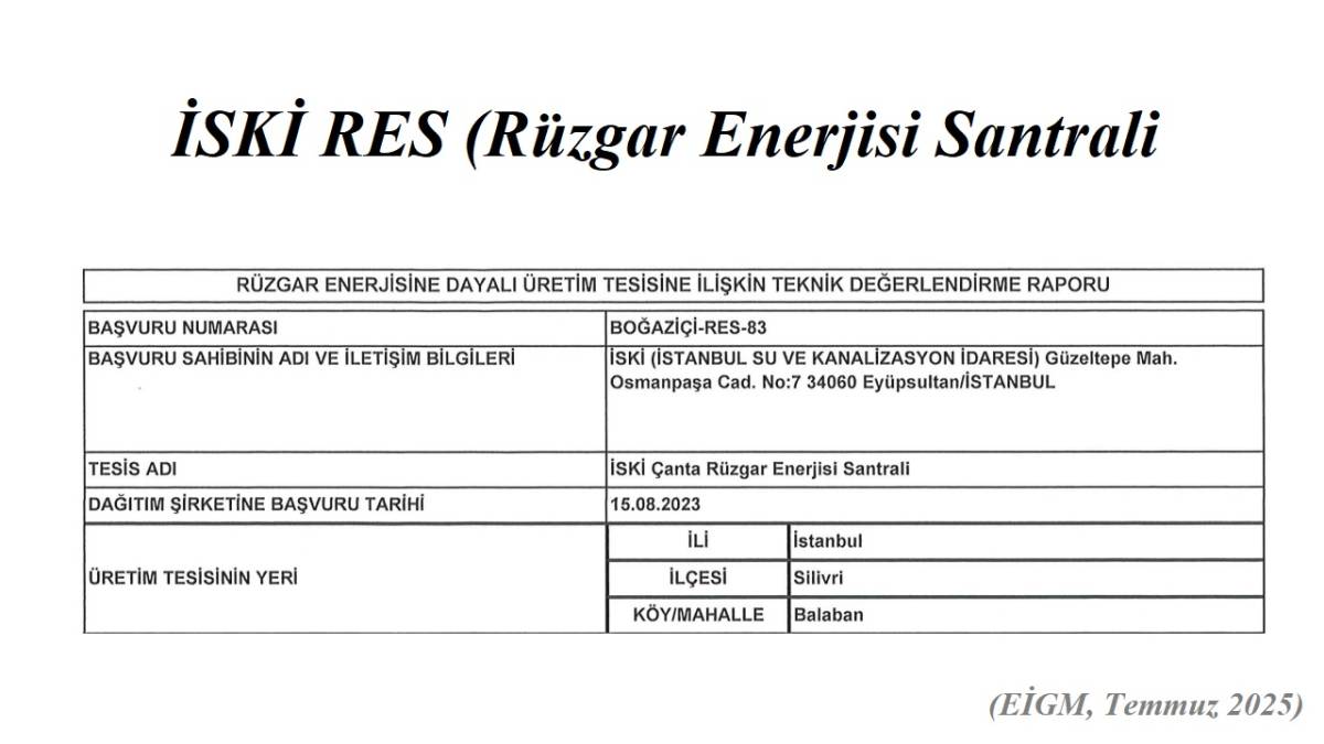 Enerji Bakanlığı onay verdi İSKİ Rüzgar Santrali kuracak!