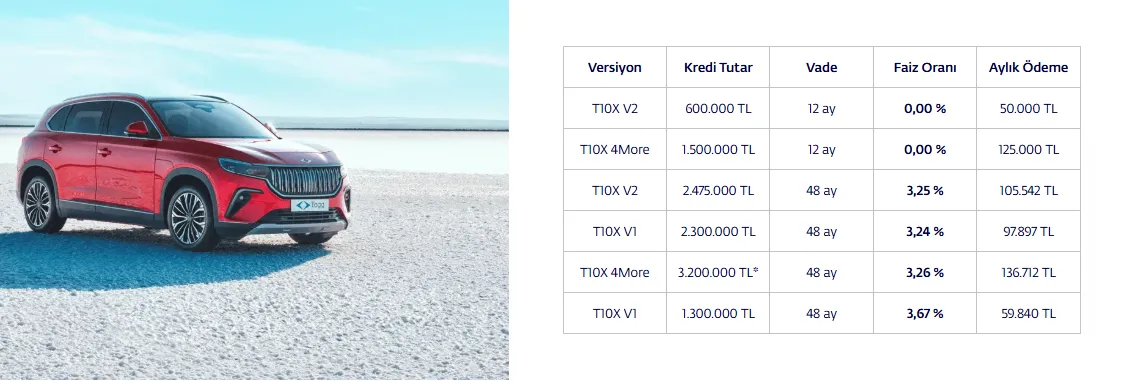 Elektrikli Togg filolar için özel temmuz kampanyası başlattı